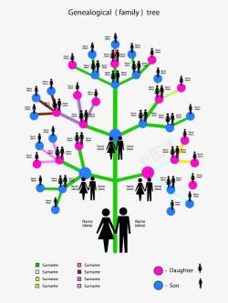 创意家谱架构图素材