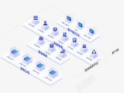 车险视频理赔科技驱动金融做有温度的保险架构图素材