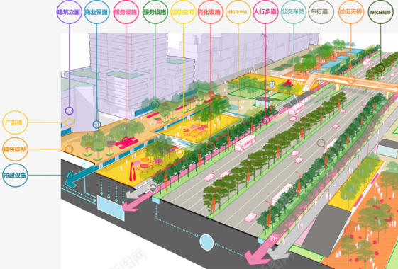 DDON笛东微建设理念下的城市街景空间一体化设计以图标
