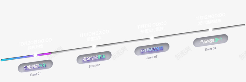 活动时间进度条自家店铺png免抠素材_88icon https://88icon.com 活动 时间 进度 自家 店铺