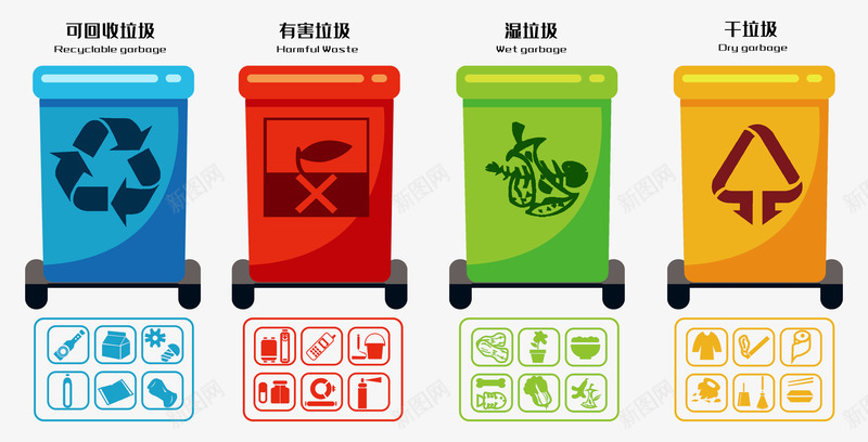 世界环境日爱护环境垃圾分类png免抠素材_88icon https://88icon.com 5日 6月 世界环境日 人人 分类 垃圾 旅程 爱护 环境 垃圾桶 扔垃圾