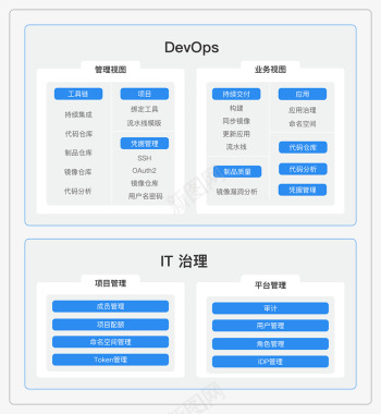 产品规划产品结构图devopsDevOps图标