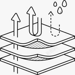 水层膜织物技术透气膜织物高清图片