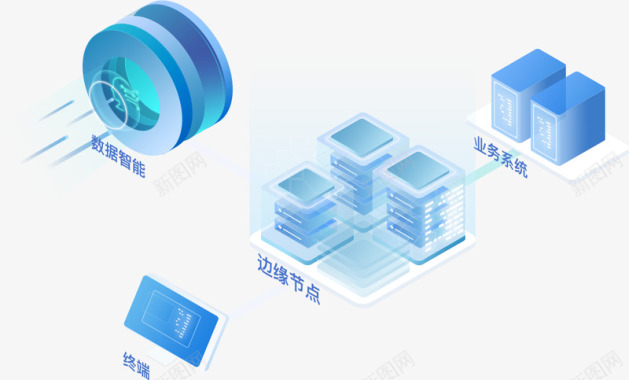 WEB应用YUNDUN安全加速Web应用防火墙API安全网站图标