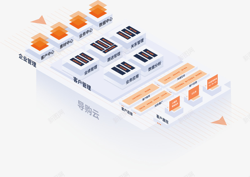 WakeData导购云门店智慧导购系统png免抠素材_88icon https://88icon.com 导购 门店 智慧 系统