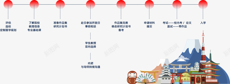 斯芬克艺术留学日本艺术生留学作品集培训机构png免抠素材_88icon https://88icon.com 艺术 留学 芬克 日本 作品集 培训机构