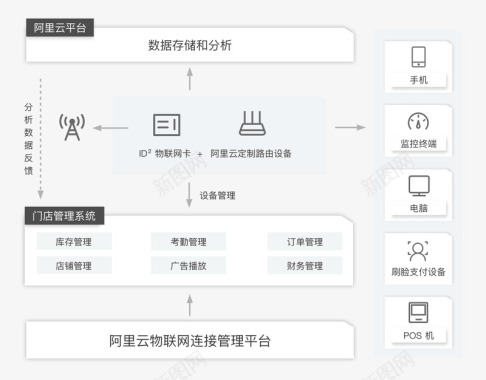 穿戴方便物联网无线连接服务用于车联网智能家居穿戴设备应用场图标