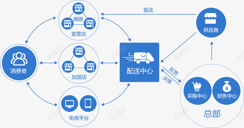 整合资源统一管理真正提升运营效率打破传统企业多系统png免抠素材_88icon https://88icon.com 整合资源 统一 管理 真正 提升 运营 效率 打破 传统 企业 系统