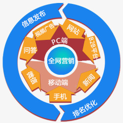 西安网站建设西安网络推广西安网站优化陕西芭蕉扇信息素材
