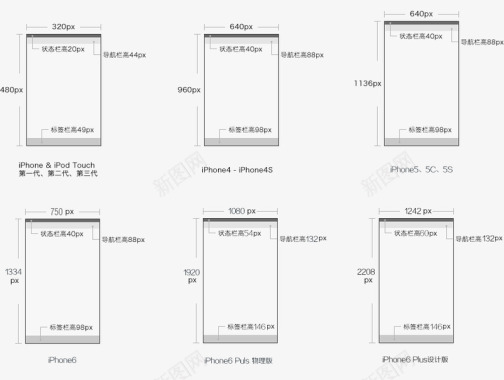 app首页界面iOS和Android的app界面设计规范记录一下图标