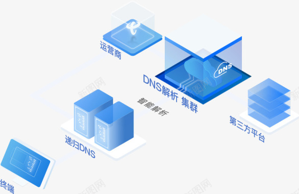 加速YUNDUN安全加速Web应用防火墙API安全网站图标