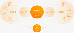 智家企鹅智家开放平台高清图片