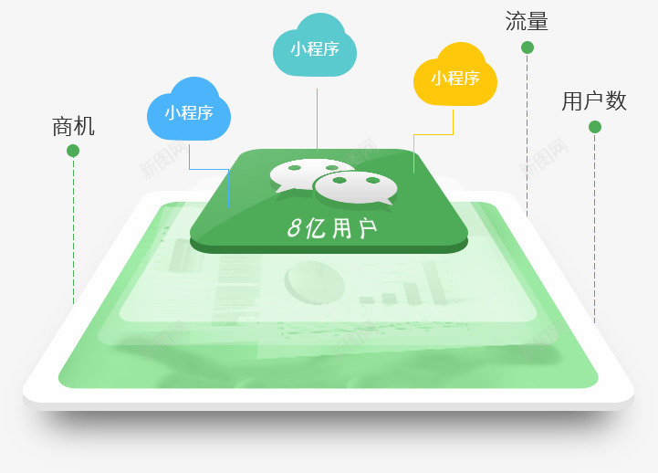 微信小程序开发聆科助力企业快速开发小程序png免抠素材_88icon https://88icon.com 微信 程序开发 聆科 助力 企业 快速 开发 小程 程序