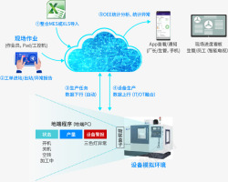 鼎捷数智工厂数据智能整合规划应用方案企业数字化转型素材