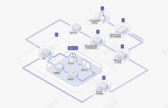 云端项目管理ProjectMan云端异地协同办公工具敏图标