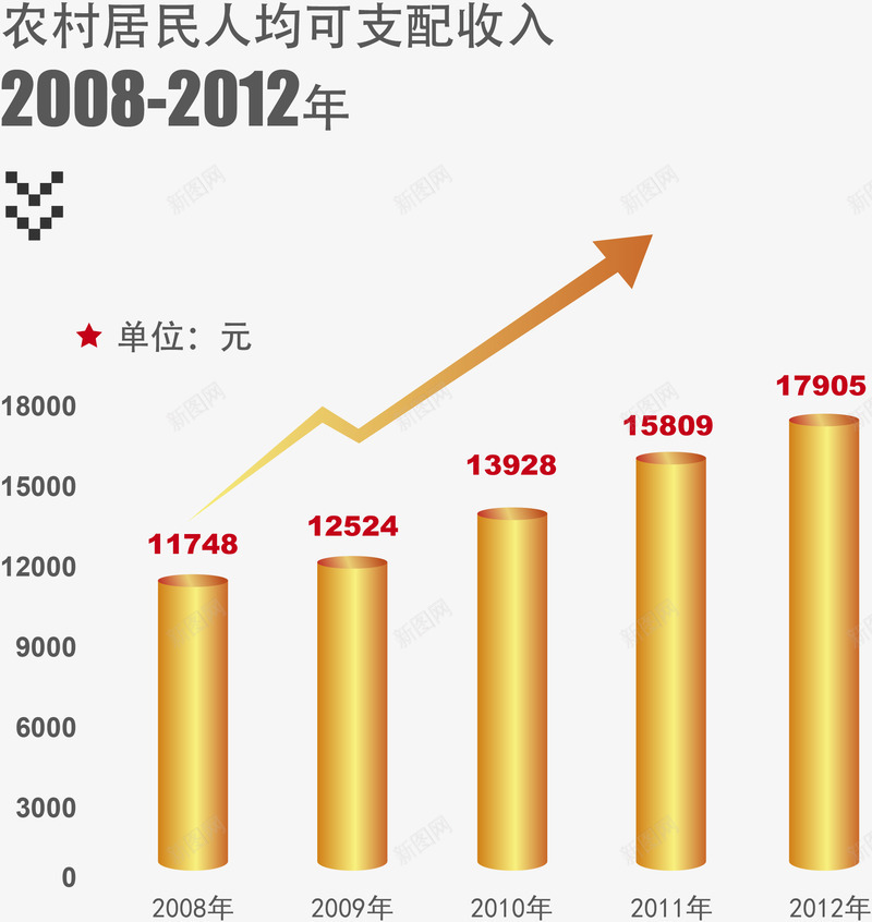 矢量金色财政收入图表图png免抠素材_88icon https://88icon.com 矢量 金色 财政 收入 图表