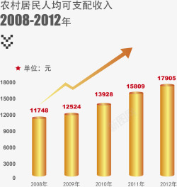 矢量金色财政收入图表图素材