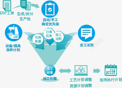 鼎捷数智工厂数据智能整合规划应用方案企业数字化转型png免抠素材_88icon https://88icon.com 鼎捷 数智 工厂 数据 智能 整合 规划 应用 方案 企业 企业数