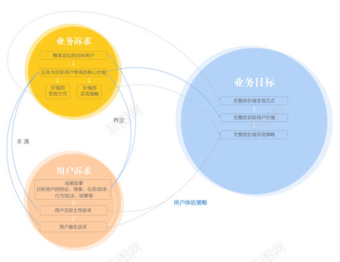 五步推导让你成为体验设计专家UI工业产品观点阿里巴图标