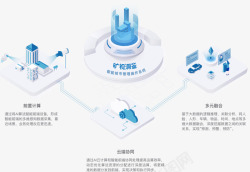 网络操作系统产品中心人工智能应用机器人网络操作系统AIoT连接高清图片