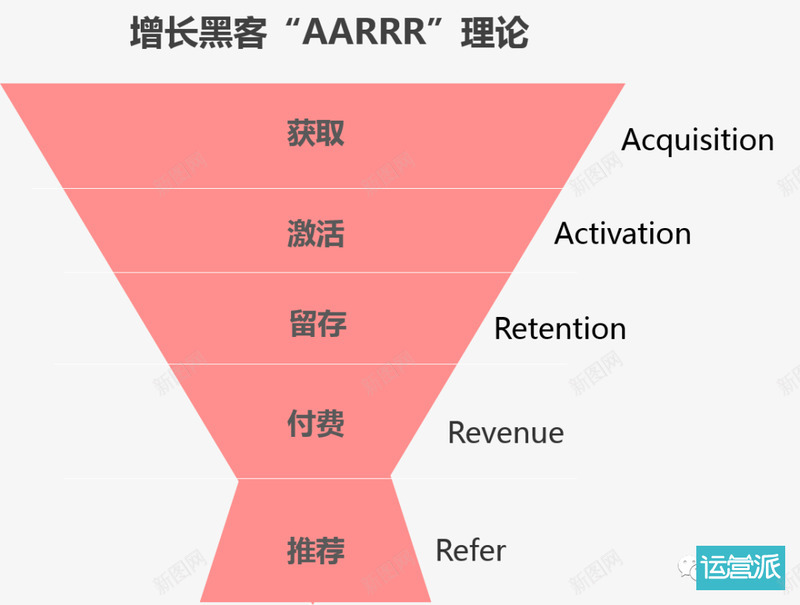 2020整合营销已逝链路时代来临png免抠素材_88icon https://88icon.com 整合营销 链路 时代 来临