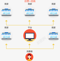 云丰B2B2C商城B2B2C多用户商城云丰网素材