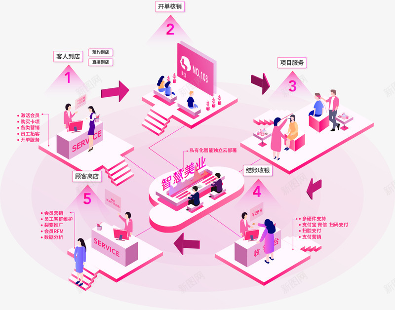 源码网嘉网嘉科技新零售智慧餐饮小程序源码专注于垂直png免抠素材_88icon https://88icon.com 网嘉 源码 科技 新零售 零售 智慧 餐饮 程序源码 专注 于垂直 垂直