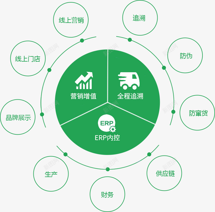 正航食安天眼食品溯源管理系统食品安全追溯平台食品溯png免抠素材_88icon https://88icon.com 食品 正航 食安 天眼 溯源 管理系统 食品安全 追溯 平台