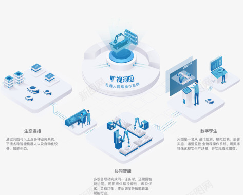 产品中心人工智能应用机器人网络操作系统AIoT连接图标