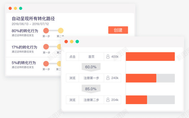 绩效考核方案电商行业解决方案GrowingIO硅谷新一代无埋点图标