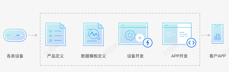 销售类物联网开发平台物联网开发工具物联网应用开发物联网一图标