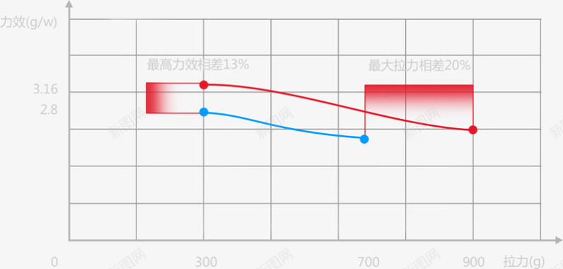 Snail穿越机动力系统图标