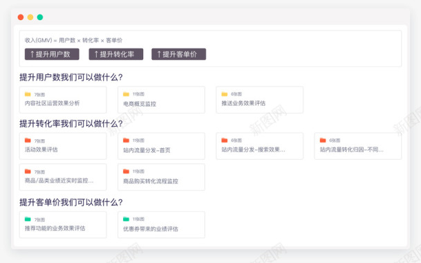 方案封面电商行业解决方案GrowingIO硅谷新一代无埋点图标