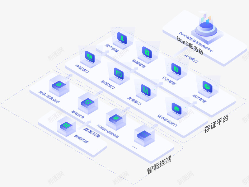 防伪溯源平台科技驱动金融做有温度的保险png免抠素材_88icon https://88icon.com 防伪 溯源 平台 科技 驱动 金融 温度 保险