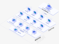 防伪溯源平台科技驱动金融做有温度的保险素材