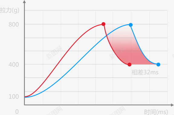 Snail穿越机动力系统图标