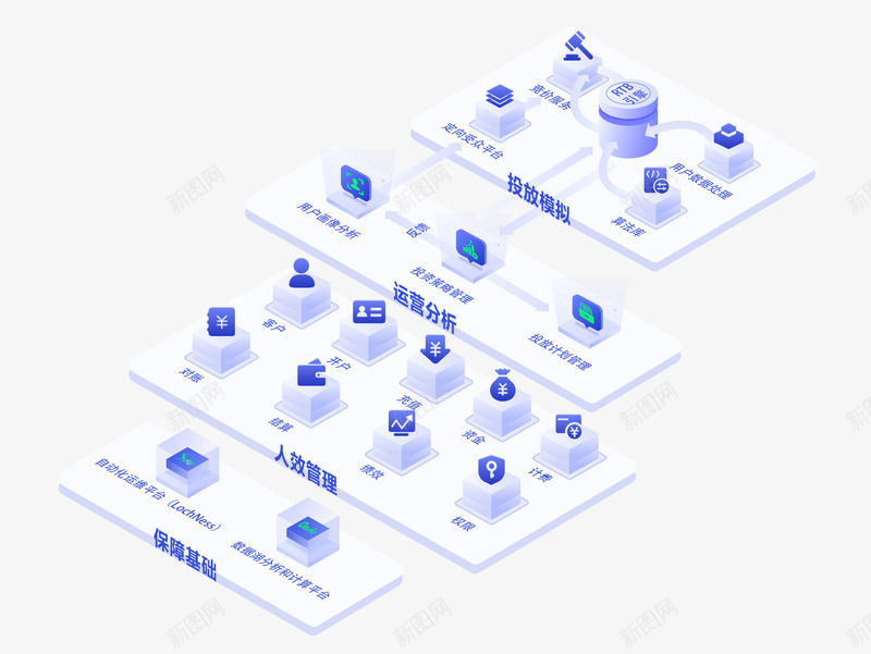 用户增长平台XMagnet科技驱动金融做有温度的保png免抠素材_88icon https://88icon.com 用户 增长 平台 科技 驱动 金融 温度