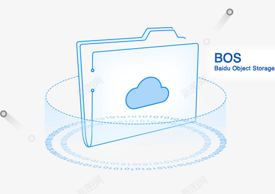 对象存储服务云存储BOS百度云png免抠素材_88icon https://88icon.com 存储 对象 服务 百度