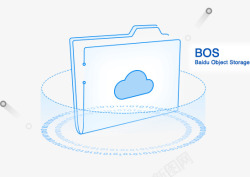 对象存储服务云存储BOS百度云素材