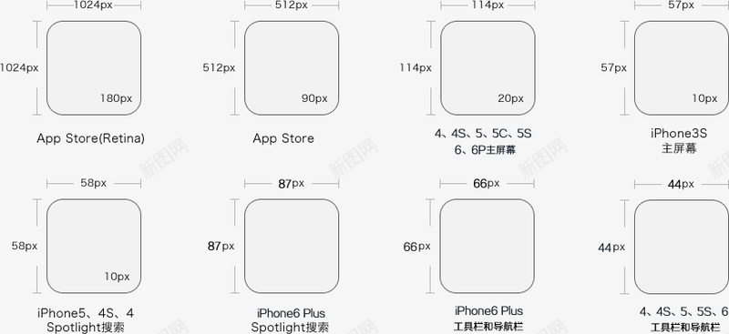 201636原型图设计规范iPhone界面尺寸iP图标