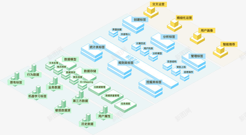 神策用户画像系统用户标签管理中台面向业务应用场景png免抠素材_88icon https://88icon.com 用户 神策 画像 系统 标签 管理 中台 面向 业务 应用 场景