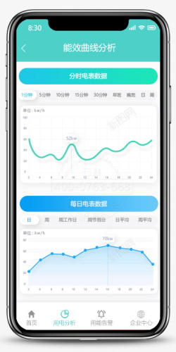 手机APP能效曲线分析素材