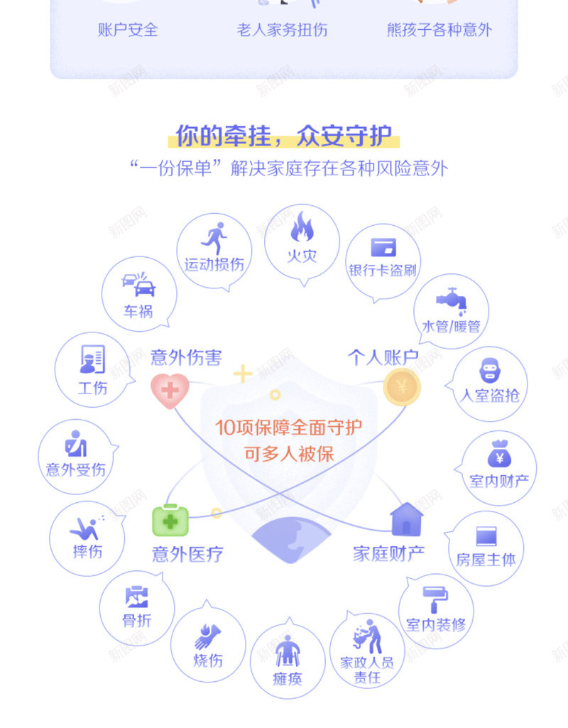 保险产品页众安UIpng免抠素材_88icon https://88icon.com 保险 产品 页众