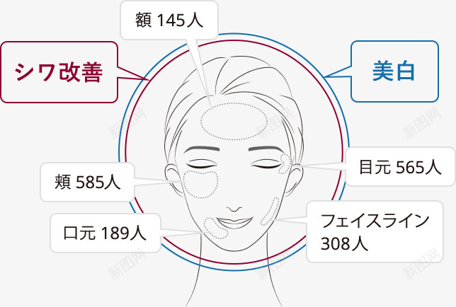 前额145脸颊585嘴巴189眼睛565脸线308png免抠素材_88icon https://88icon.com 前额 脸颊 嘴巴 眼睛 脸线