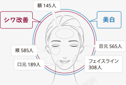 前额145脸颊585嘴巴189眼睛565脸线308素材