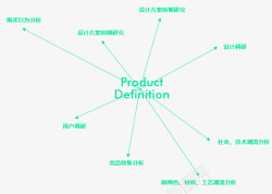 服务工业设计产品设计外观设计结构设计设计邹素材