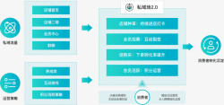 兑吧APP积分活动运营工具积分系统软件提升用户活跃素材