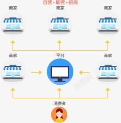 产品介绍小程序制作禾匠商城功能禾匠功能介绍素材