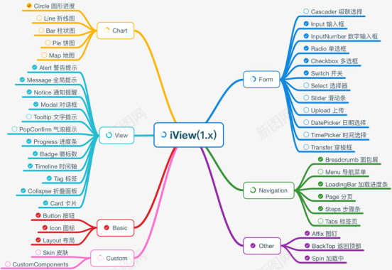 质量iView一套基于Vue的高质量UI组件库V2EX图标