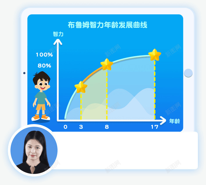 两节课让孩子爱上数学思维png免抠素材_88icon https://88icon.com 两节 孩子 爱上 数学 思维